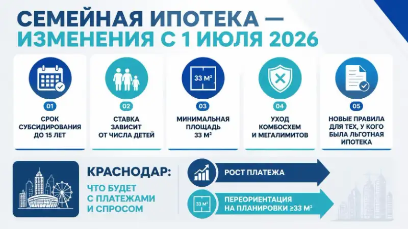 Семейная ипотека превращается в многодетную: кого оставят без льгот с 1 июля